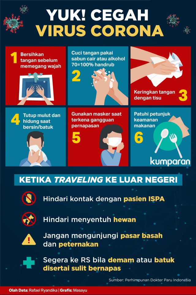 Infografis: Ini Cara Cegah Virus Corona!