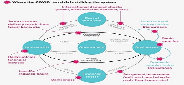 Menelisik Modus Operandi Persebaran COVID-19 oleh Elite Global