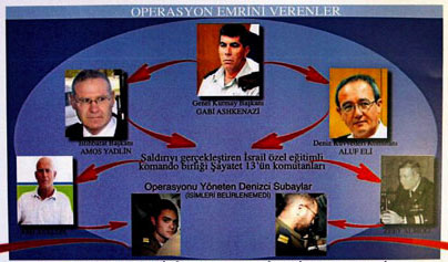 Turki akan Adili Pejabat Militer Israel Terkait Serangan Mavi Marmara 