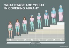 Level Berapakah Penutupan Aurat Anda, Wahai Muslimah 