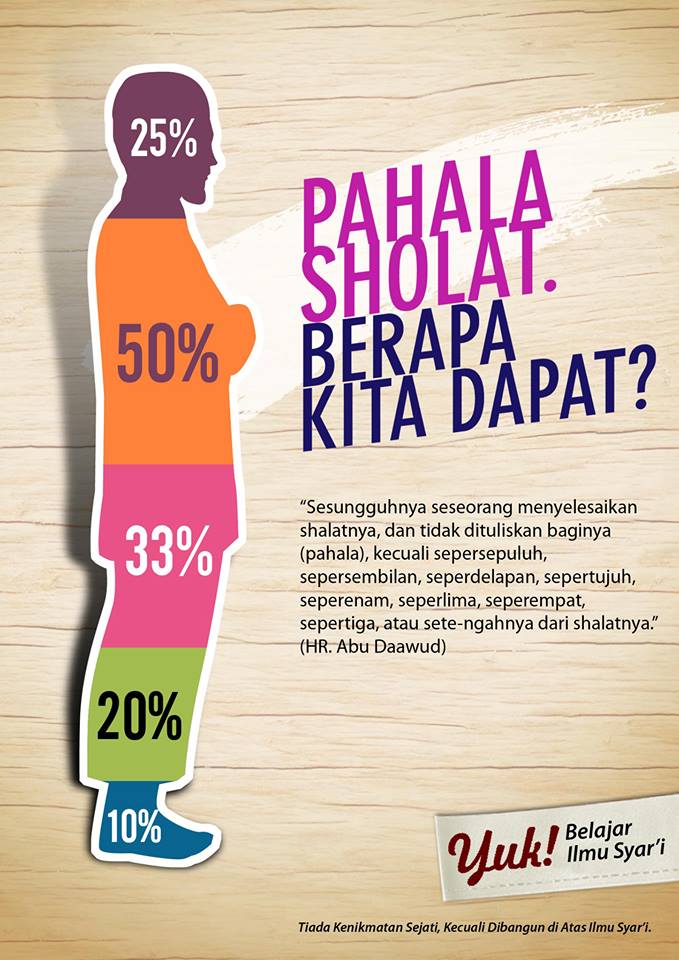 Pahala Sholat...Berapa yang Kita Dapat...Ayo Belajar Ilmunya