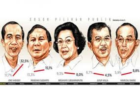 Pilpres 2014 Ujung Tombak Intervensi Asing