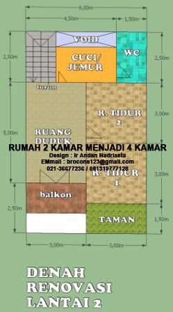 Bangun Rumah 123
