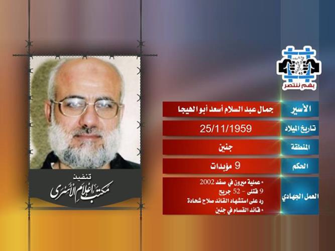 tahanan abadi Israel - Jamal Abdul Salam