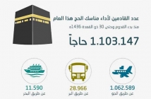 Infografik Jumlah Jamaah Calon Haji Yang Telah Tiba di Arab Saudi
