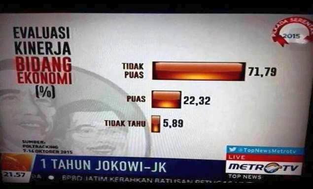 MetroTV Siarkan Survei Buruknya Kinerja Jokowi-JK, Gegara Petinggi Nasdem Tersangka?