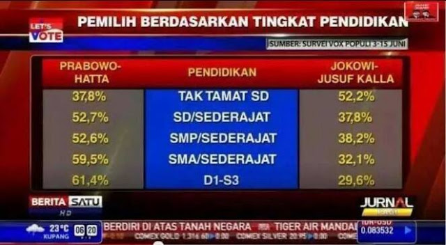 Japto: Rakyat Yang Goblok Akan Pilih Pemimpin Yang Goblok Juga