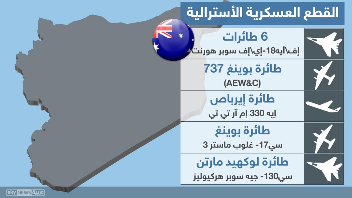 infografik Australia