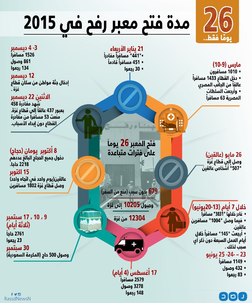 Kaleidoskop Perlintasan Rafah 1