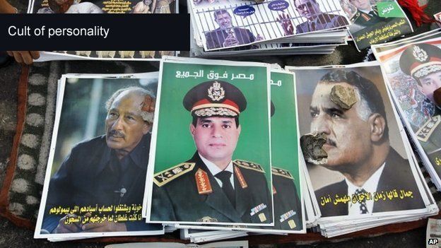 Nasser hingga Sisi