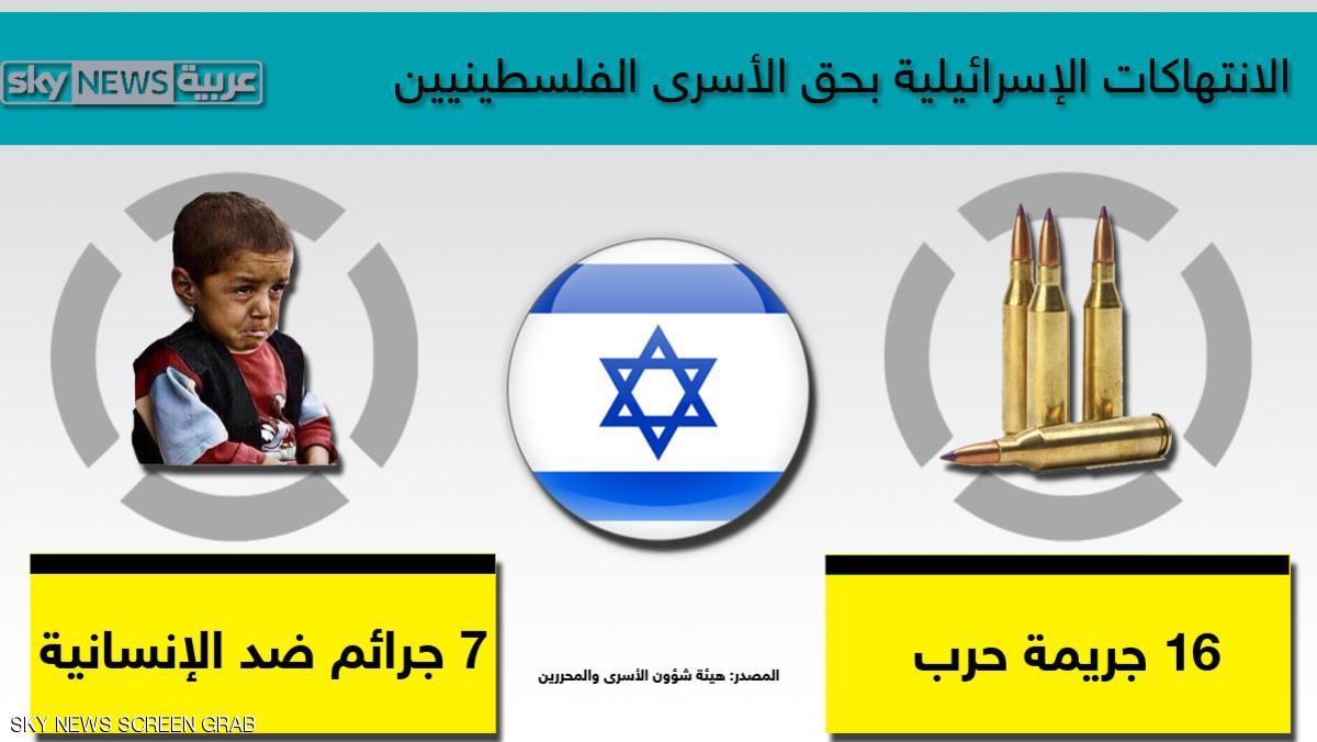 kejahatan kemanusiaan israel