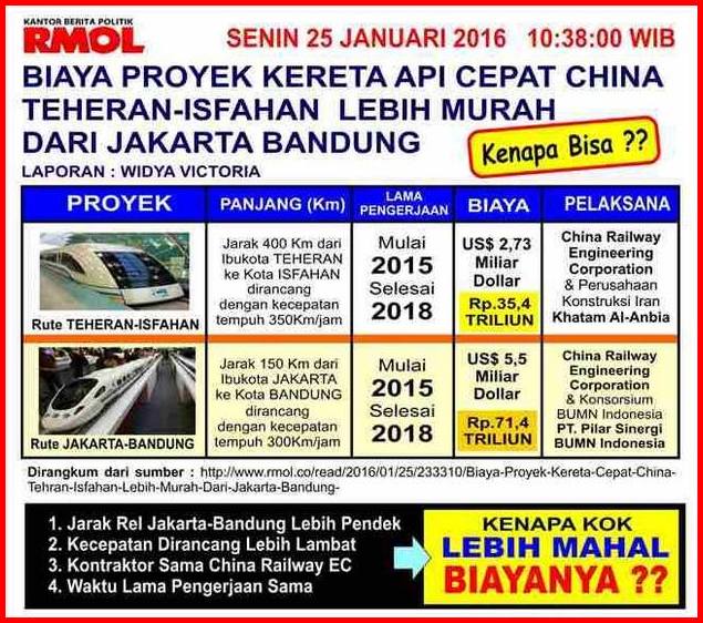 Proyek Kereta Cepat Iran Lebih Panjang Rutenya, Kenapa di Indonesia Lebih Mahal?