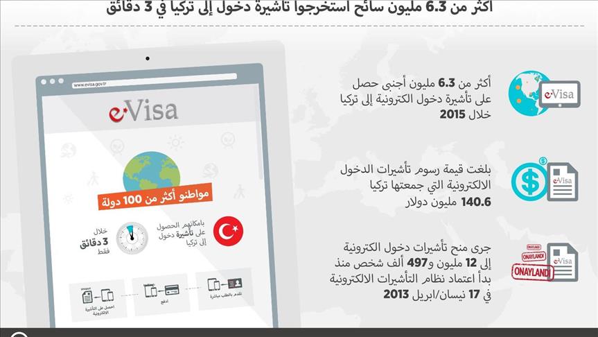 visa elektronik