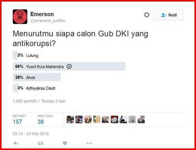 Aktivis ICW Pendukung Ahok Bikin Blunder Dengan Surveynya, Netizen Lebih Pilih Yusril