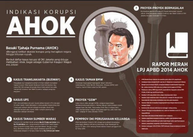 Dibelit Banyak Skandal Korupsi, Warga Jakarta Yang Kritis Tidak Akan Pilih Ahok