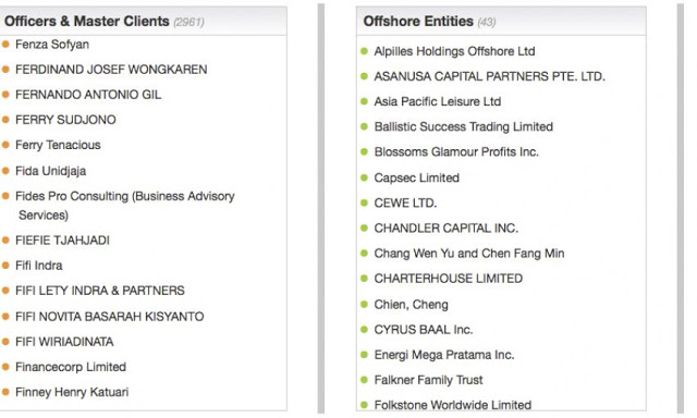 Nama Adiknya Ahok Ternyata ada Dalam Skandal Panama Papers