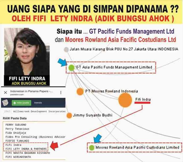 Ahokers Serang Ketua BPK Dengan Panama Papers, Tapi Lupa Jika Adik Ahok Juga Tersangkut