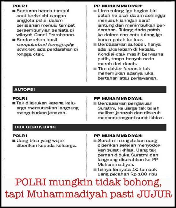 siyono