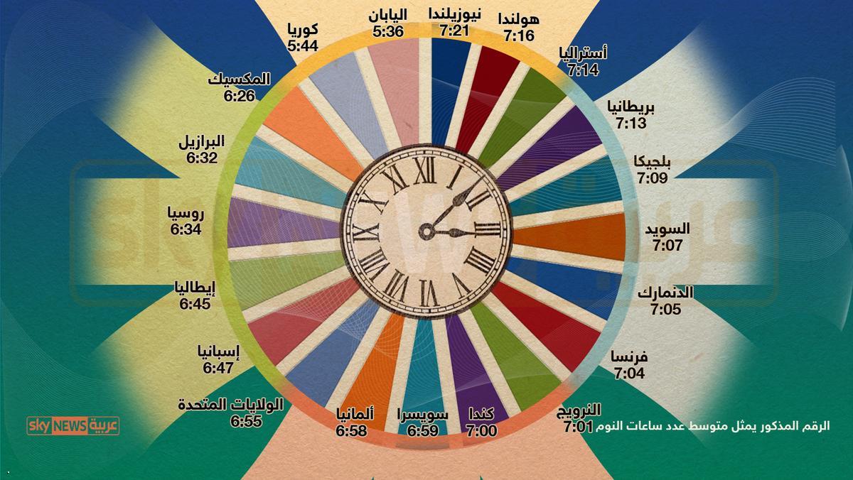 Infografik: Jumlah Jam Tidur Di Seluruh Dunia