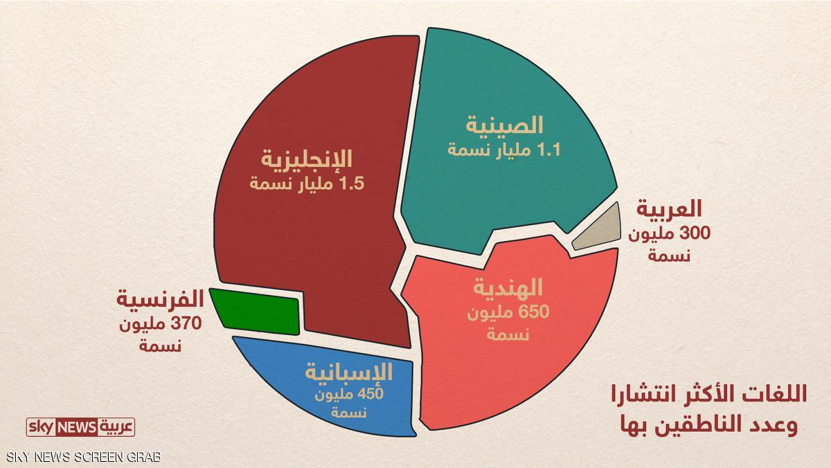 bahasa-bahasa di dunia