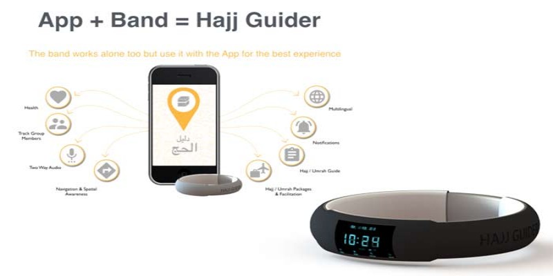 Arab Saudi Andalkan Gelang Elektronik Untuk Urai Kepadatan Jamaah Haji