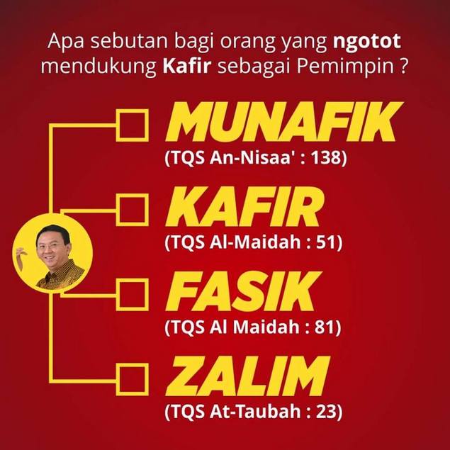 Anda Islam Tapi Dukung Pemimpin Kafir? Allah Swt Menyebut Anda: Kafir, Fasik, Zalim, dan Munafik