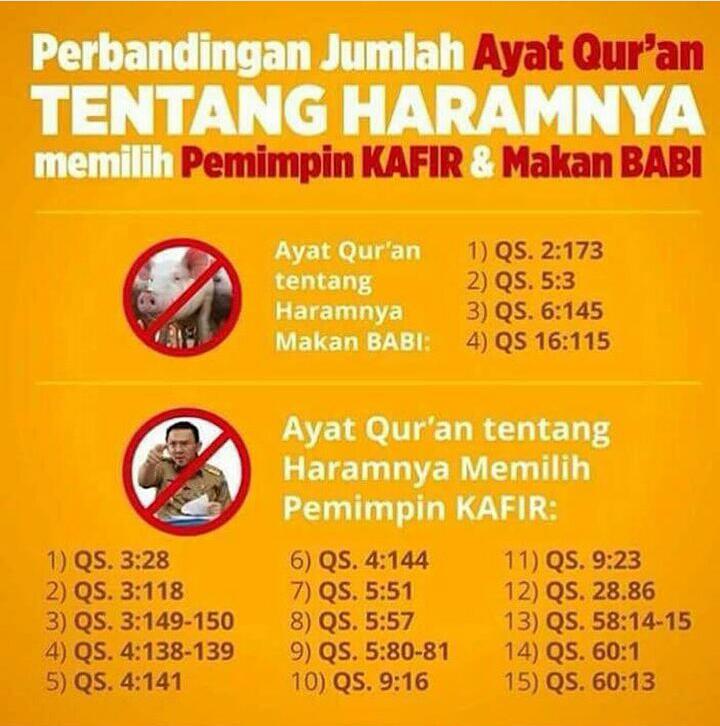 Qur'an: Babi Haram ada 4 ayat, Pemimpin Kafir Haram ada 15 ayat!