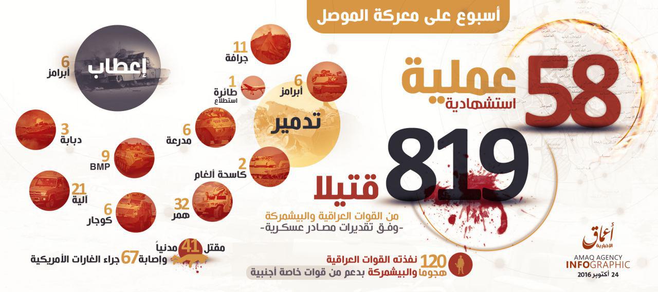 infografik-mosul