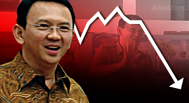 Survei SSI : Elektabilitas Ahok Terus-Menerus Turun