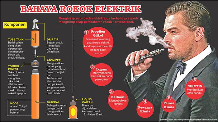 FDA: Rokok Elektrik Berbahaya Karena Mengandung Timah dan Nikel
