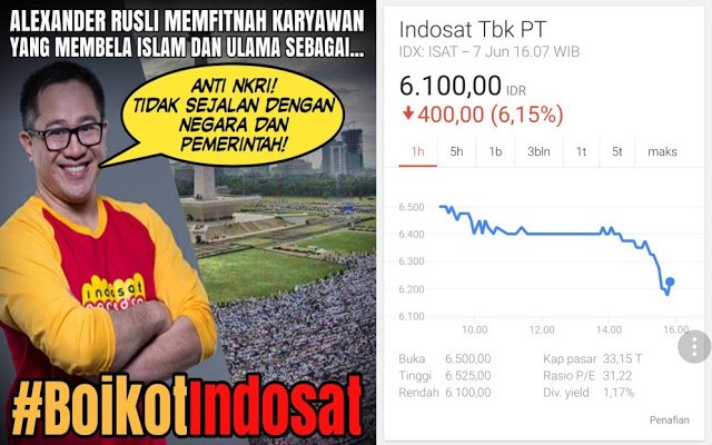 ANALIS: Seruan Boikot Saham Rontok, Hanya Dalam 2 Hari Indosat "Rugi" Rp 2,44 Triliun