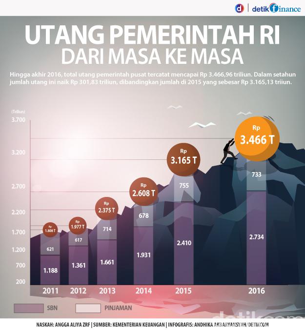 Indonesia Kian Dekat Jadi Negara Gagal