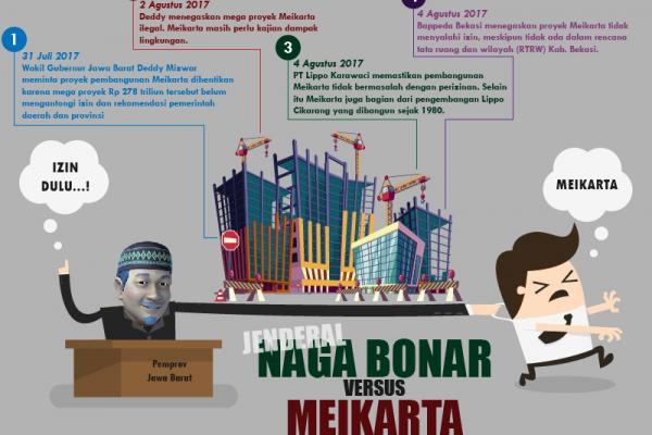 Teori "Tembok Api" Kota Meikarta