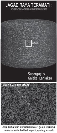 Universe can seen JAGAD RAYA TERAMATI