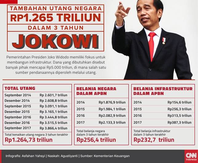 Bahaya Utang Yang Meroket