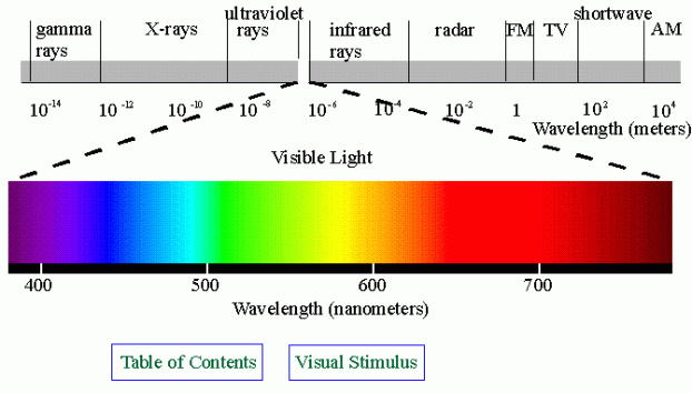 spectrum