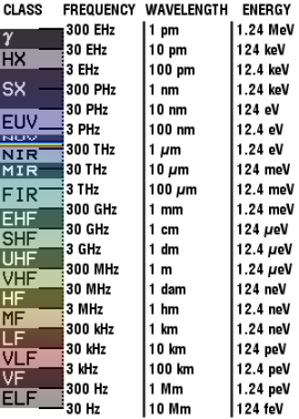 Spectrum Frekuensi