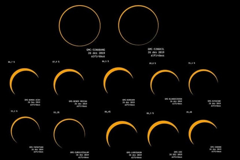 3 Peristiwa Gerhana Matahari pada Era Rasulullah