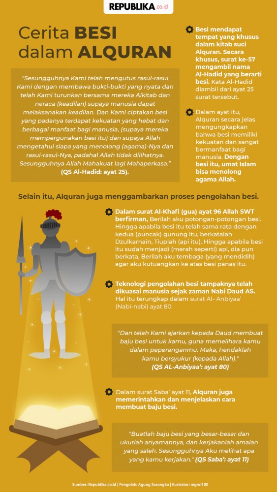 Cerita Besi dalam Alquran