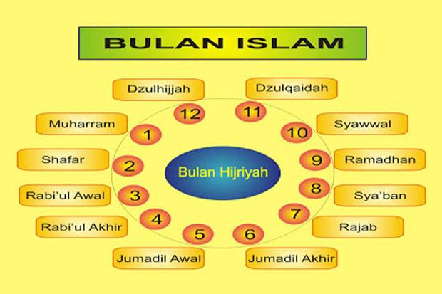 12 Nama Bulan Islam serta Keberkahan di Baliknya