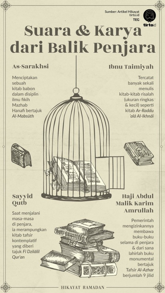 Ini Para Ulama yang Berkarya dari Balik Penjara