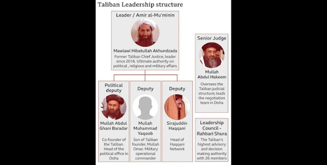 Ini Deretan Pemimpin Kunci di Tubuh Taliban, Siapa yang Berpotensi Pimpin Afghanistan?