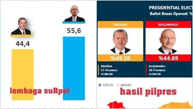 Hasil Survei di Pilpres Turki Terbukti Ngaco, Bagaimana di Indonesia?