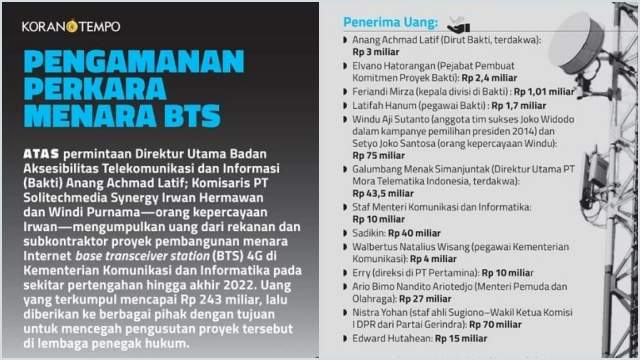Pimpinan Komisi I DPR RI Bungkam Soal Dugaan Aliran Dana Korupsi BTS Rp 70 Miliar, Mengapa?