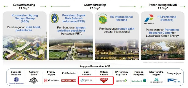 Terungkap: Djarum dan Wings Group Batal Bangun Hotel di IKN