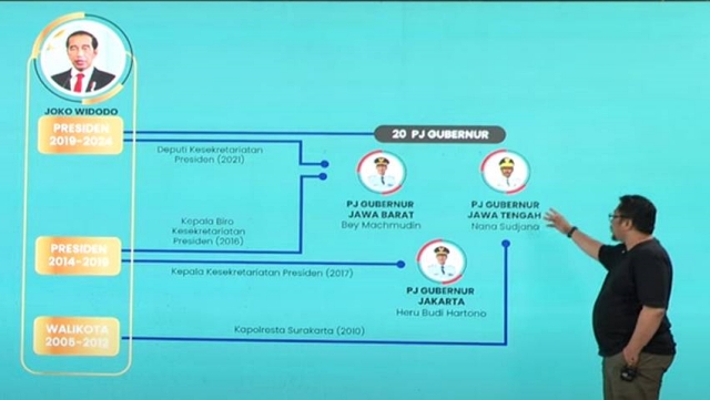 Dirty Vote Urai Dugaan Kecurangan Pemilu: Dari Bansos Mendadak, Pengerahan Polisi hingga Tekan Kepala Desa