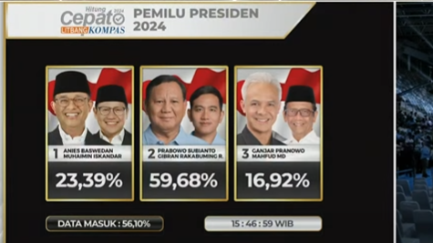 02 Menang di Quick Count , Pengamat: 01 dan 03, Terima atau Lawan!