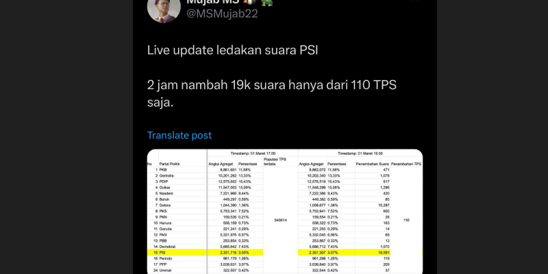 Soal Melejitnya Suara PSI, Pengamat: Patut Diduga Ada Invisible Hand
