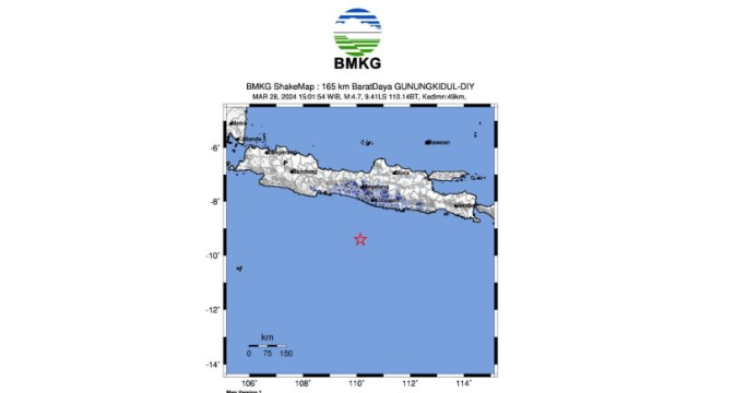 Gempa Guncang Gunung Kidul Yogyakarta