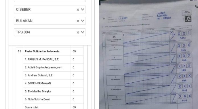 Dibongkar Netizen! Dugaan Melejitnya Suara PSI: Di TPS Hanya 1, Sirekap 69